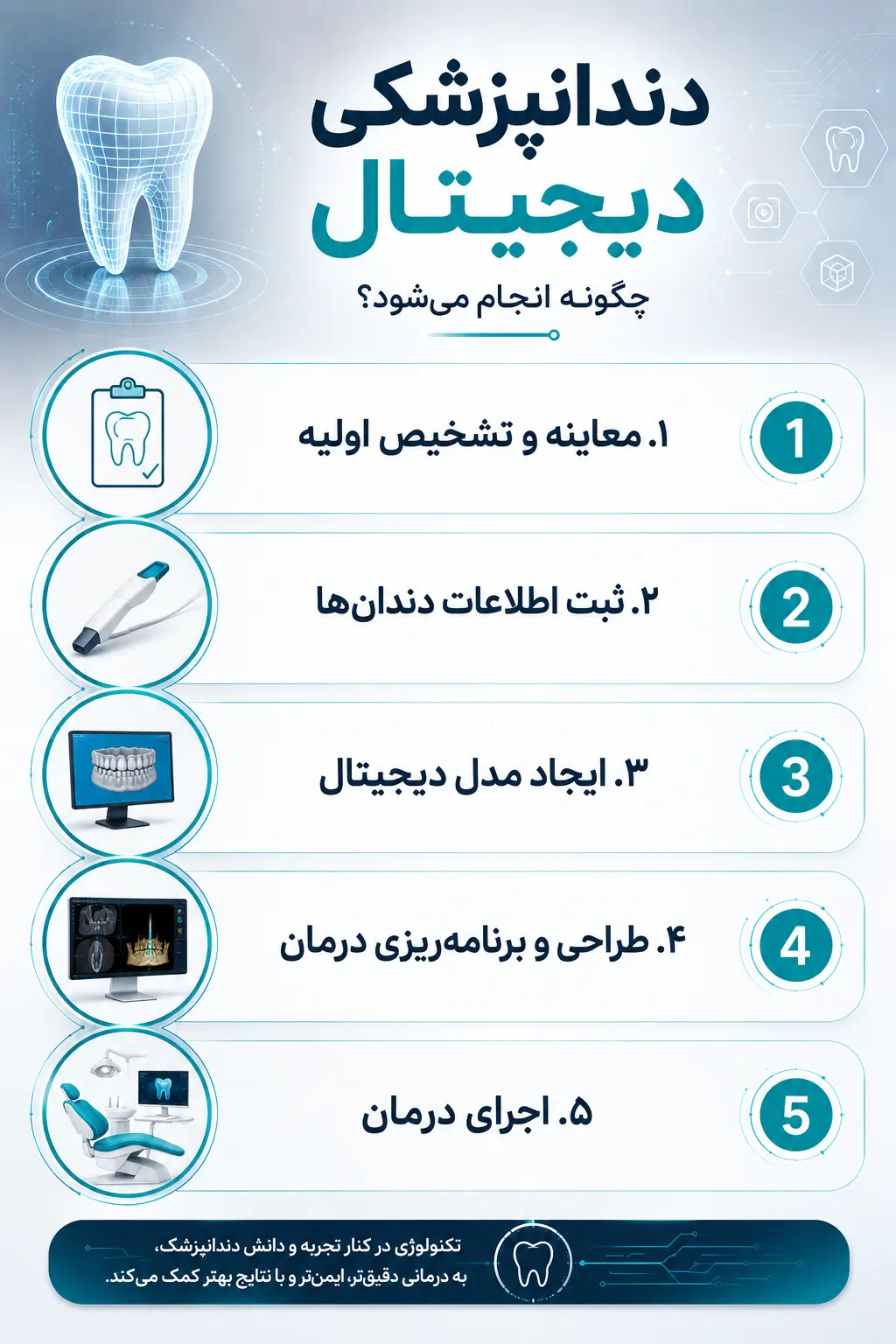 دندانپزشکی دیجیتال در رشت؛ کاربردها، مزایا و روش‌های درمان